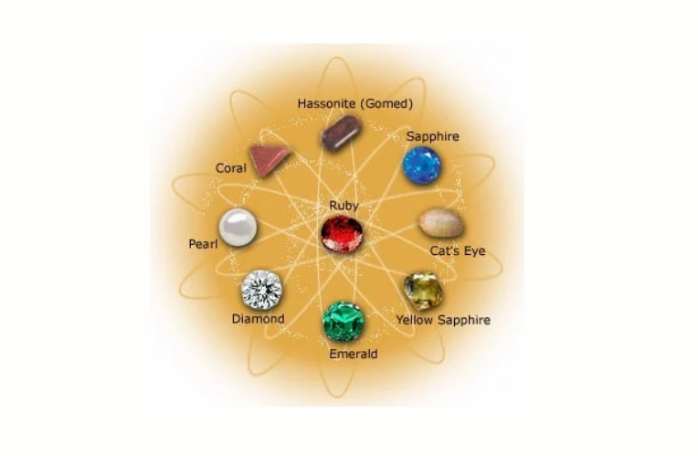 Gemstone Advice